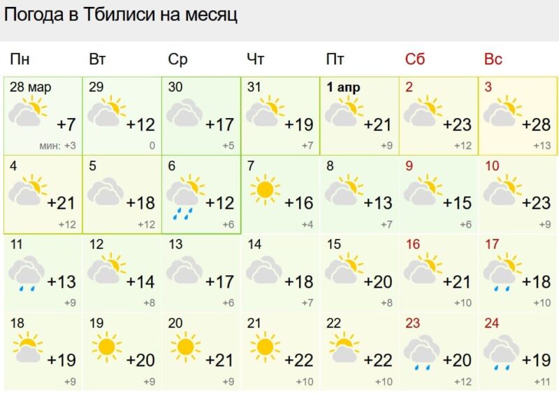 Погода в грузии на 10 дней