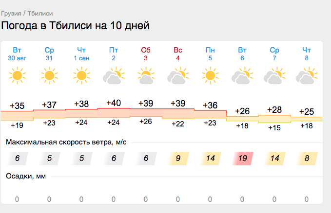 Погода в Тбилиси и Батуми на ближайшие 10 дней