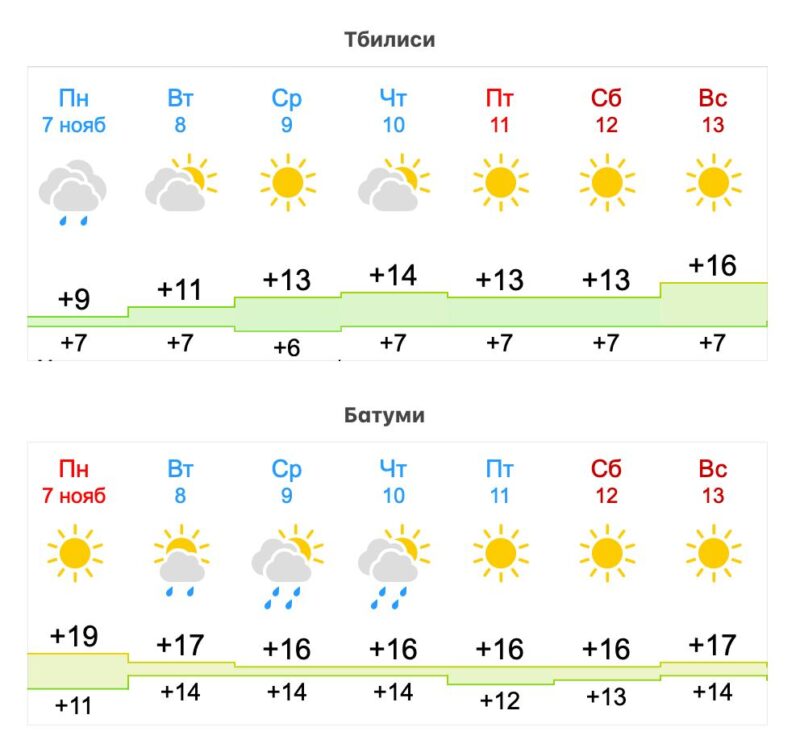 Погода в Грузии на этой неделе