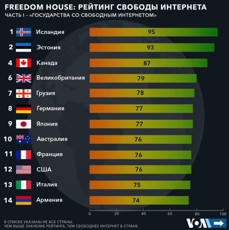 Интернет в грузии. Рейтинг. Рейтинги.