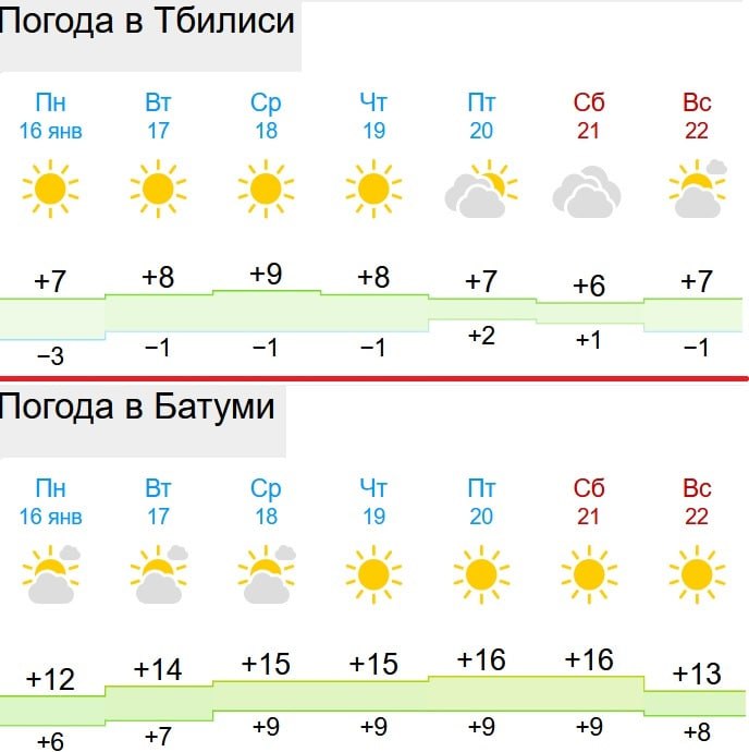 Погода в Тбилиси и Батуми на предстоящую неделю (16.01.-22.01)