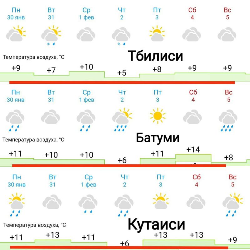 Погода в Грузии на неделю (30.01. – 05.02.)