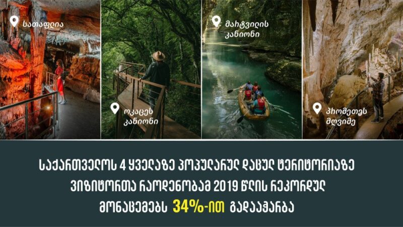 За первые 4 месяца 2023 года самые популярные туристические места Грузии приняли на 34% посетителей больше, чем в допандемийном 2019 году