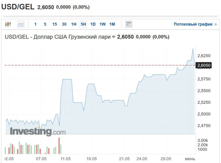 Курс лари рубль на сегодня