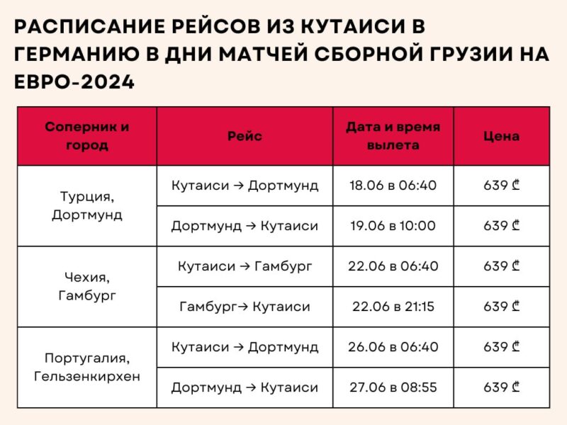 Авиакомпания Wizz Air запустила специальные рейсы к матчам сборной Грузии на Евро-2024