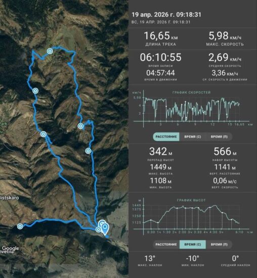 Хайкинг в национальном парке Алгети