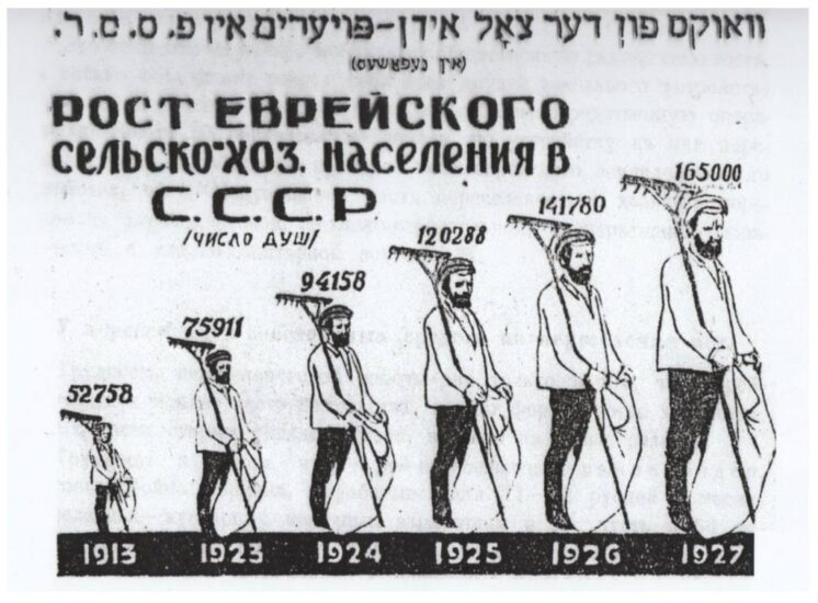 Еврейские колхозы в советской Грузии